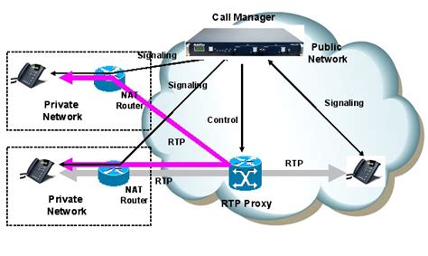What is RTP .